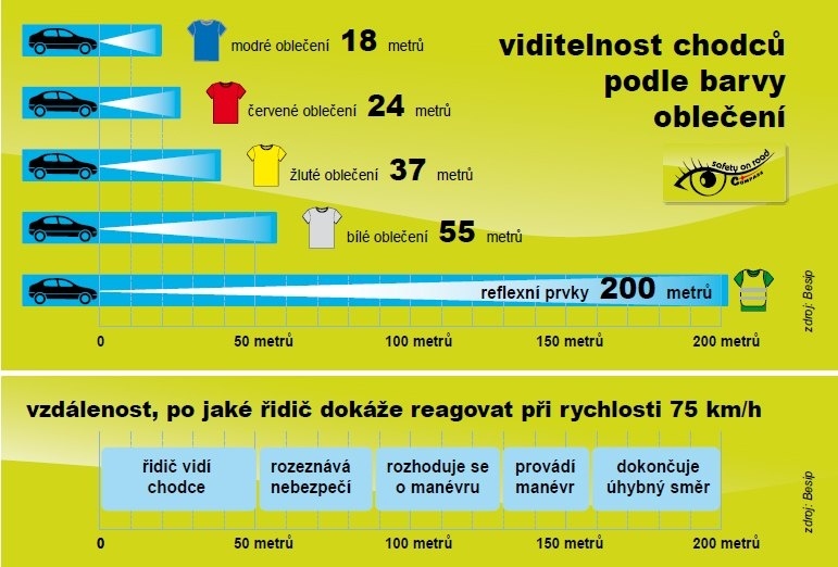 Reflexní přívěsek fotbalový míč žlutý
