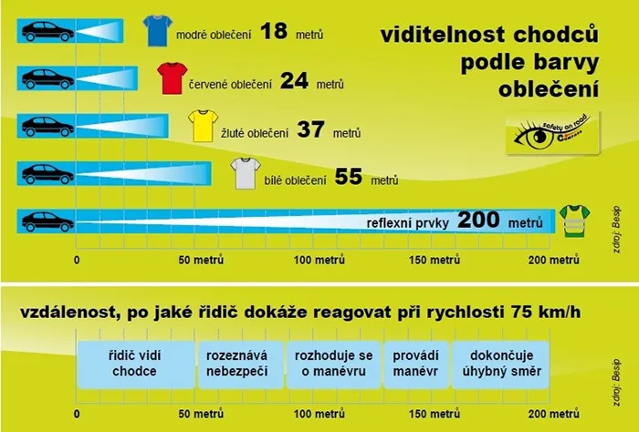 Reflexní přívěsek fotbalový míč žlutý